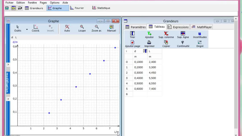 Tutoriel Regressi Comment Tracer Une Courbe Et La Mod Liser Sciences