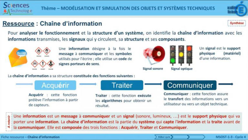 MSOST 1 4 D Chaîne dinformation Sciences Technologies