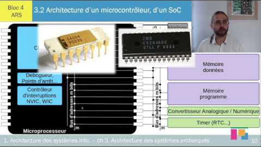 Architecture D'un Microcontrôleur, D'un Soc - Ch 3.2 - Sciences 