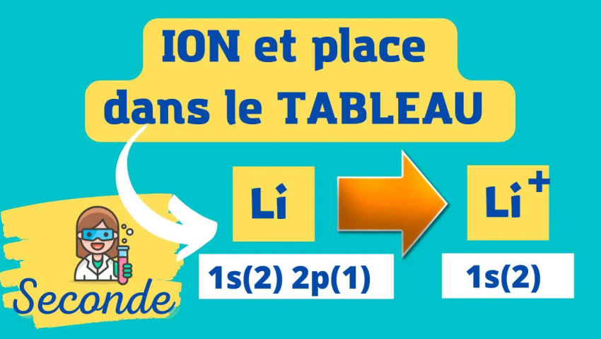 tableau périodique de la taille des ions