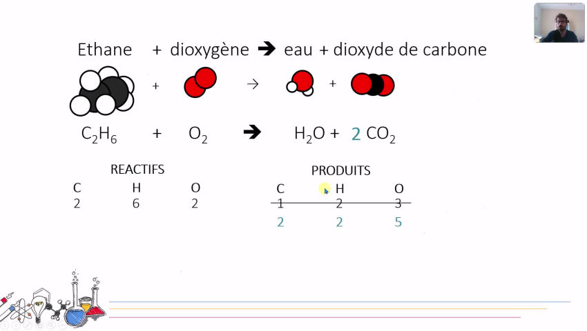 Méthode équation de réaction (combustion de l'éthane) - Sciences ...