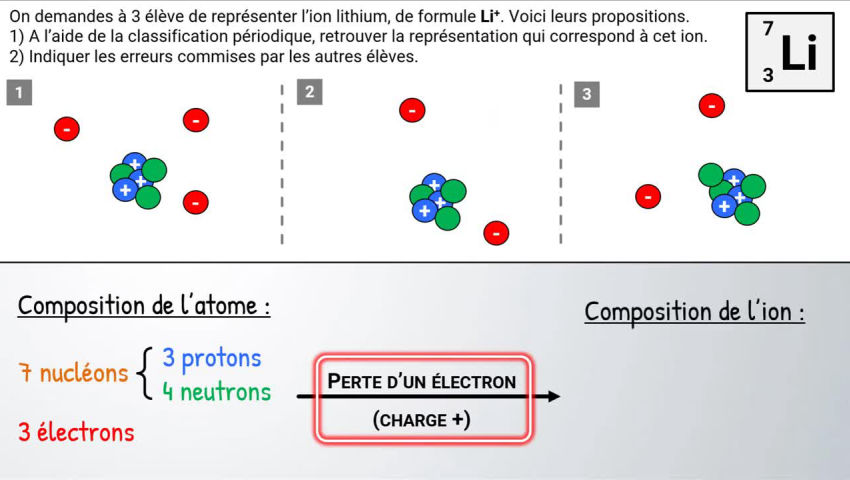 Comment mesurer une tension ? Une intensité ? ✏️ Exercice