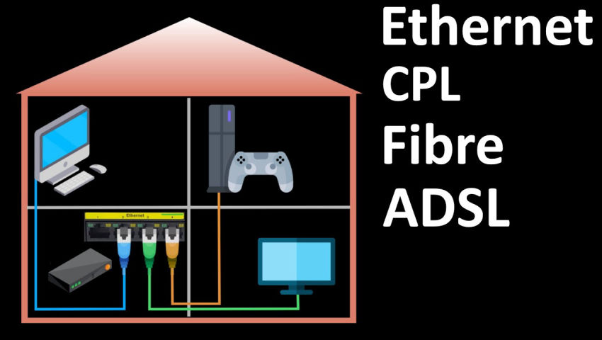 A quoi sert un boîtier CPL sur un réseau fibre optique ?