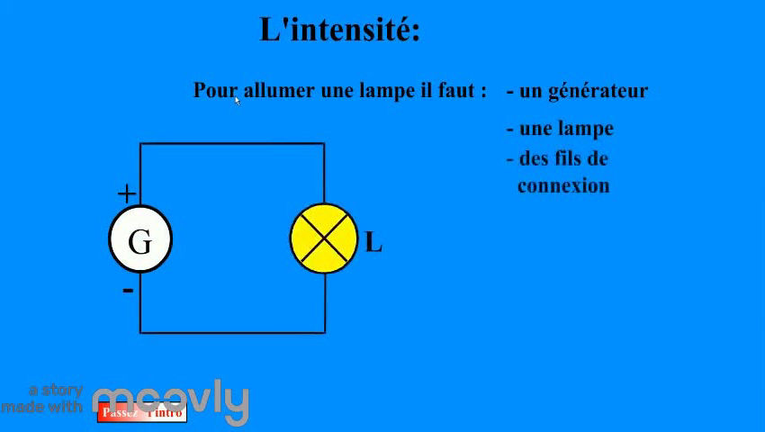 4ème : Analogie entre le courant et la circulation de l'eau - Sciences ...