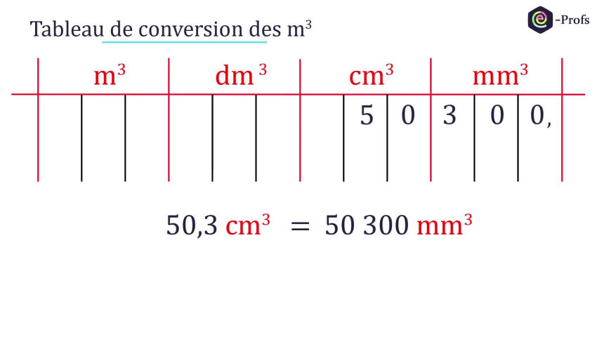 MATHS #2. Conversions (capacités, volumes) - Sciences & Technologies