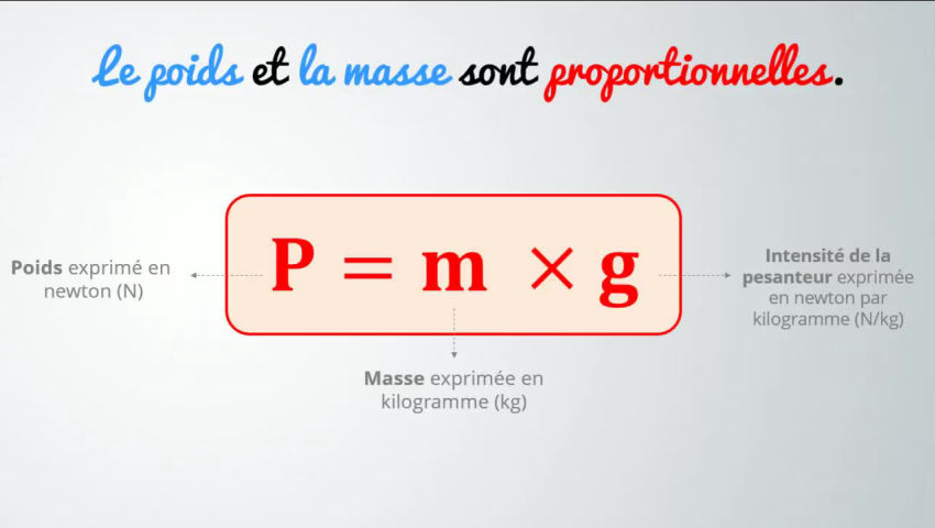 3_POIDS et MASSE quelles différences - Sciences & Technologies