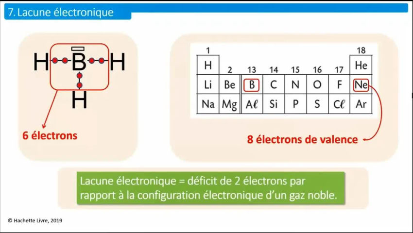 [ Physique-Chimie 1re spécialité ] Schéma de Lewis - Sciences ...