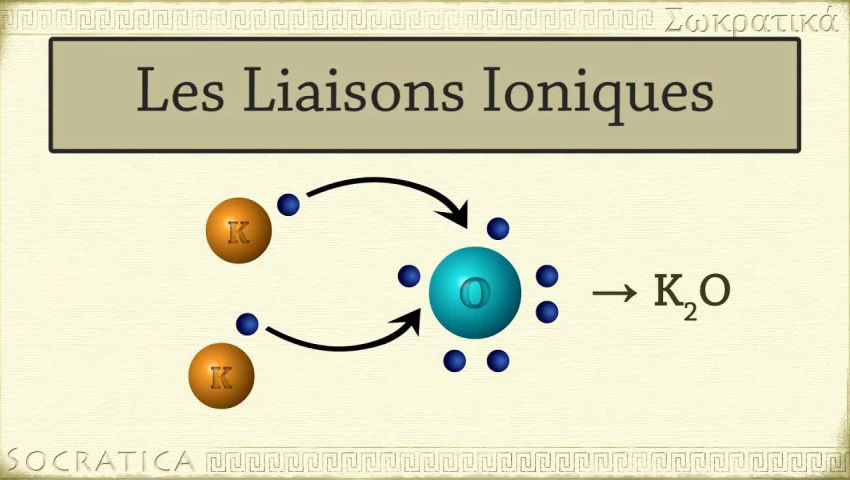 animation de liaisons chimiques