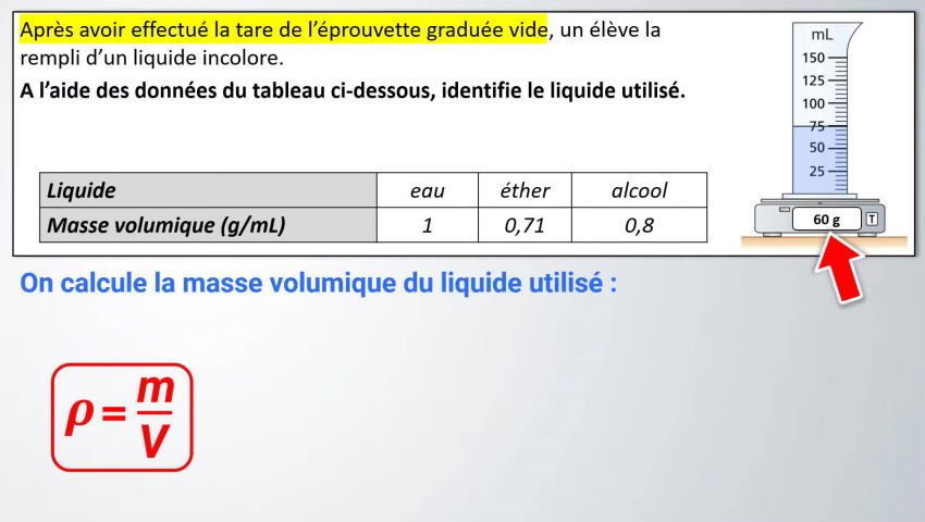 Comment calculer la MASSE VOLUMIQUE d'un liquide ？ ✏️ Exercice ｜ Collège ｜  Physique Chimie [4klAYGwx9N8]