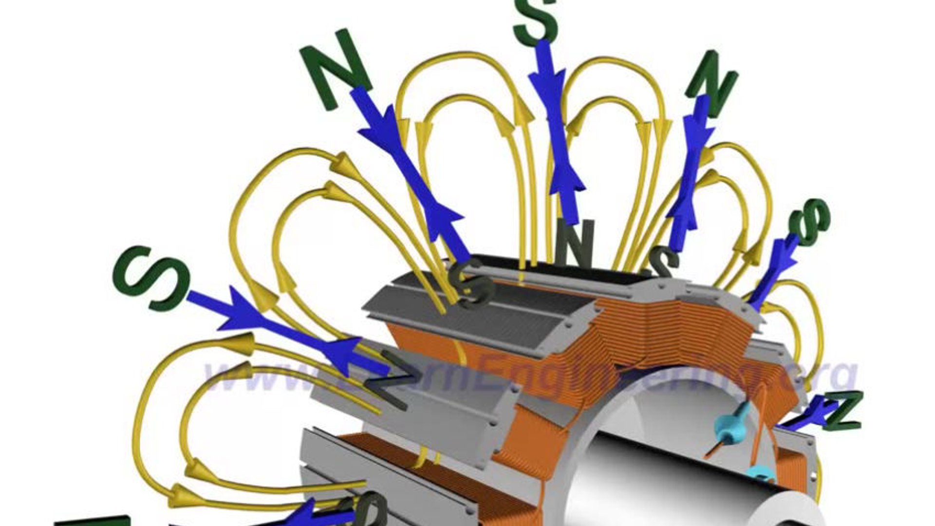 Comment fonctionne une machine synchrone (Synchronous Motor en anglais ...
