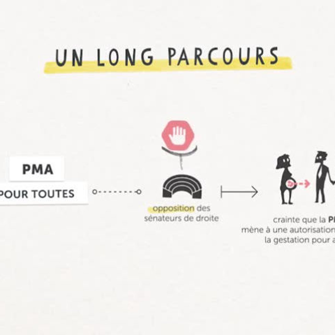 La PMA pour toutes les femmes | Décod'Actu | Lumni episode artwork